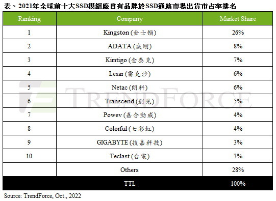 金泰克 速虎 T4及貪狼星 Wolfrine 兩款 DDR4 8GB 散熱片 記憶體