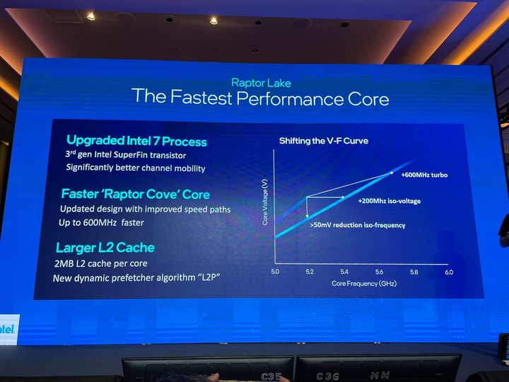 2022 Intel Taiwan Open House 發表會心得分享：INTEL13代處理器、INTEL ARC顯示卡新品上市