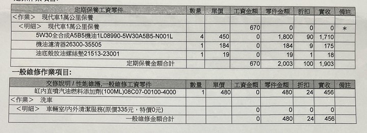 車輛使用有積碳是合理的，那積碳到亮引擎故障燈也是合理的?