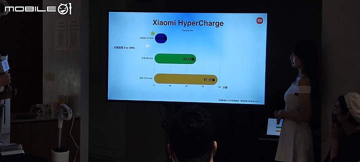 【 體驗分享 】 二億顆光點的璀璨，無限切割的攝影玩法，小米12T Pro 雙旗艦輕鬆試玩！