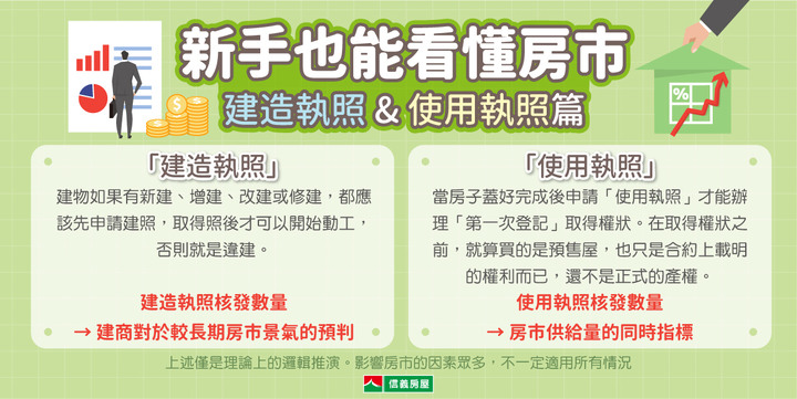 用「建造執照」和「使用執照」判斷房市趨勢