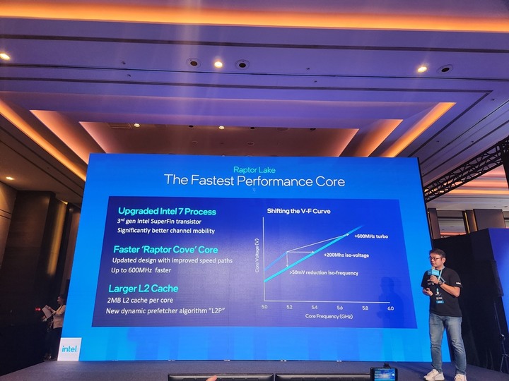 精銳盡出的科技盛會!2022 Intel Taiwan Open House