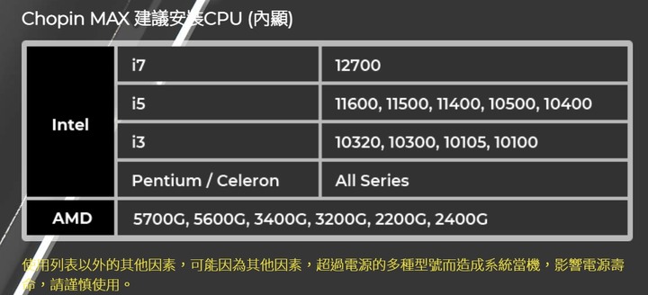 InWin Chopin Max 迷你ITX機殼 顏值內涵兼備 :打造客廳精緻輕巧視聽系統的好選擇