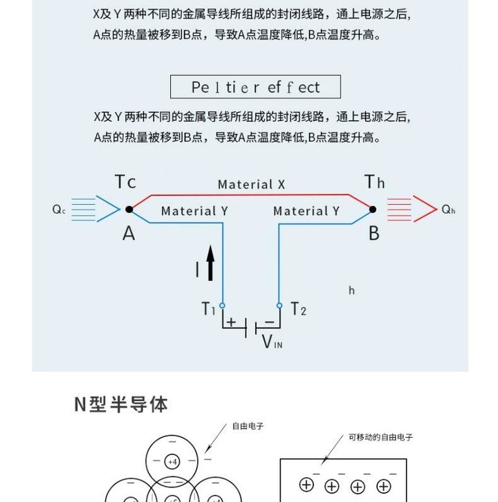 【降溫新科技】2022 Intel Taiwan Open House 新產品亮相