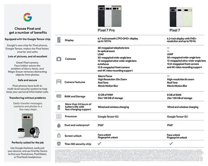 規格表已流出的Google Pixel 7系列 發表前看點整理
