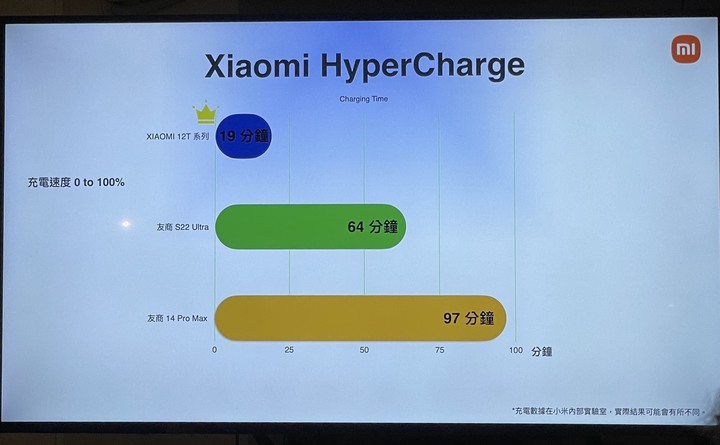 【2億畫素重磅出擊】小米Xiaomi 12TPRO手機及產品體驗會