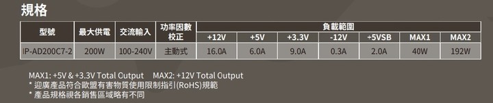 InWin Chopin Max 迷你ITX機殼 顏值內涵兼備 :打造客廳精緻輕巧視聽系統的好選擇