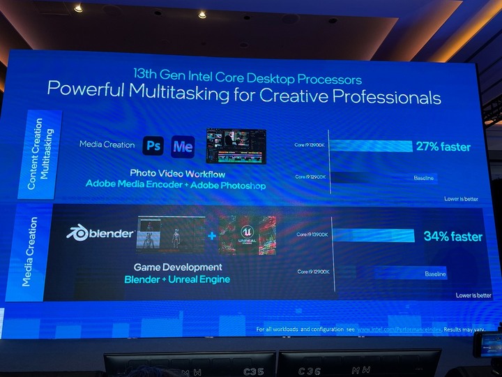2022 Intel Taiwan Open House 發表會心得分享：INTEL13代處理器、INTEL ARC顯示卡新品上市