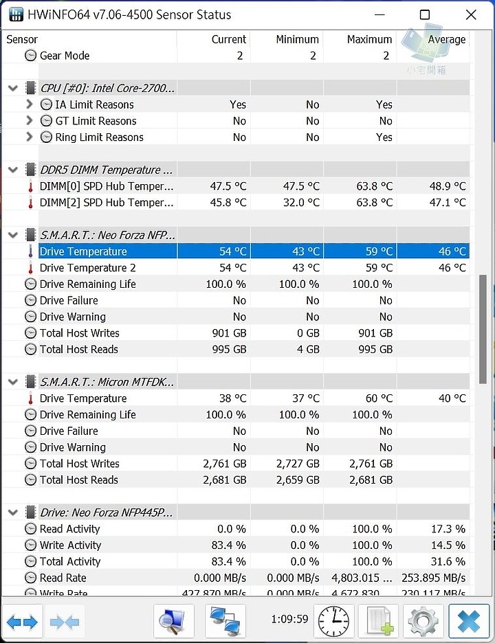 【小宅開箱】Neo Forza 凌航 NFP445 1TB PCIe SSD 石墨烯散熱片 CP值高又親民