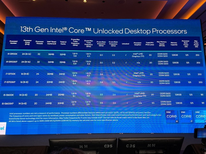 2022 Intel Taiwan Open House 發表會心得分享：INTEL13代處理器、INTEL ARC顯示卡新品上市
