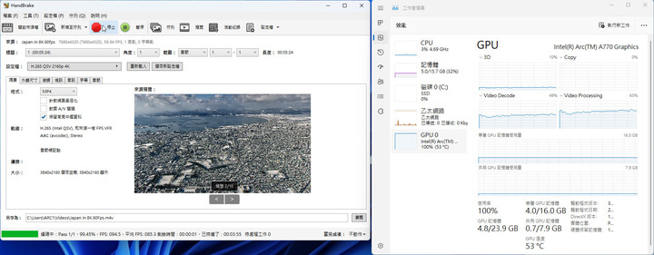 Intel銳炫Arc A750及A770顯示卡簡介及測試