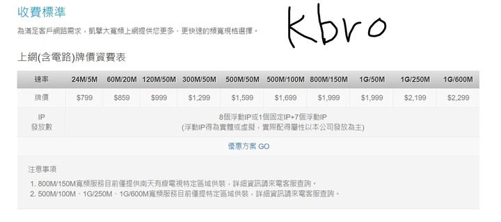 凱擘台固新速率資費上架，500M以上方案上傳大升級
