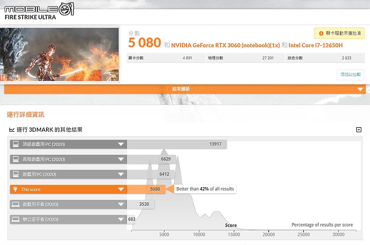 ASUS TUF DASH F15 (2022) 測試報告|延續輕薄優勢,遊戲效能大升級!