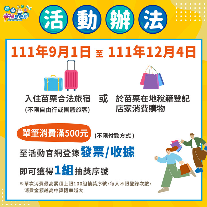 2022苗栗幸福旅遊節懶人包