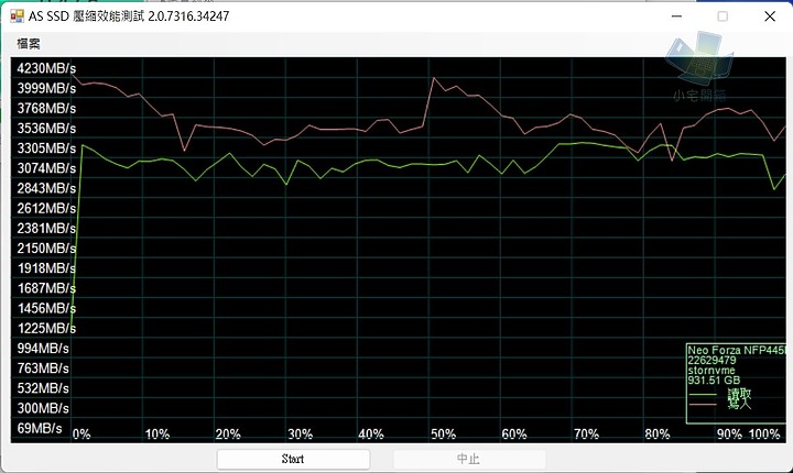 【小宅開箱】Neo Forza 凌航 NFP445 1TB PCIe SSD 石墨烯散熱片 CP值高又親民