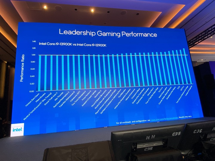 Intel Taiwan Open House 第13代 Intel Core處理器效能制霸 、ARC獨顯強勢回歸