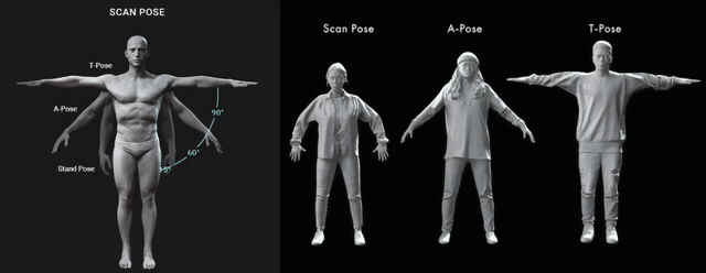 1分鐘將靜態 3D 模型轉為活生生的動畫角色 – 免費骨架自動綁定工具 AccuRIG 開放下載
