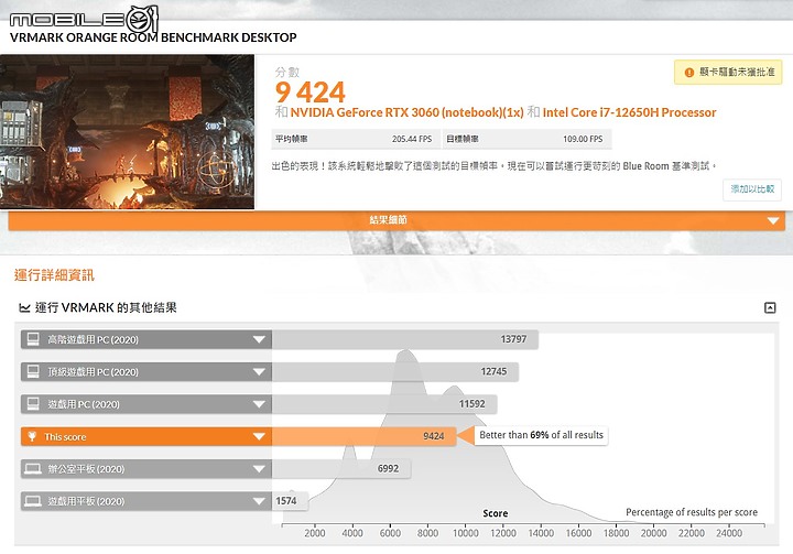 ASUS TUF DASH F15 (2022) 測試報告|延續輕薄優勢,遊戲效能大升級!