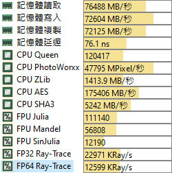 Intel第十三代Raptor Lake Core i5-13600K簡測