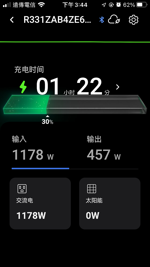 EcoFlow Delta 2 行動電源供應站 + 專用附加電池開箱｜更輕盈、耐用，功能也更豐富的進化版