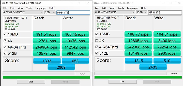 點我看大圖 Team MP34 M.2 NVMe SSD開箱測試