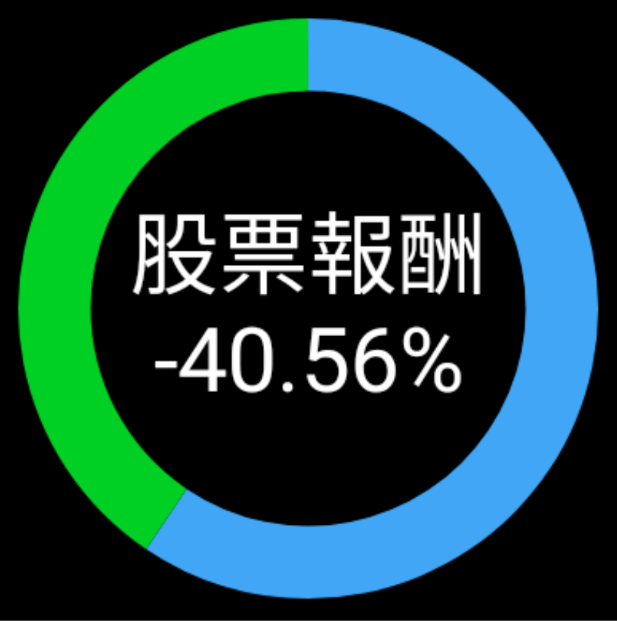 台股加油，真的超跌了!