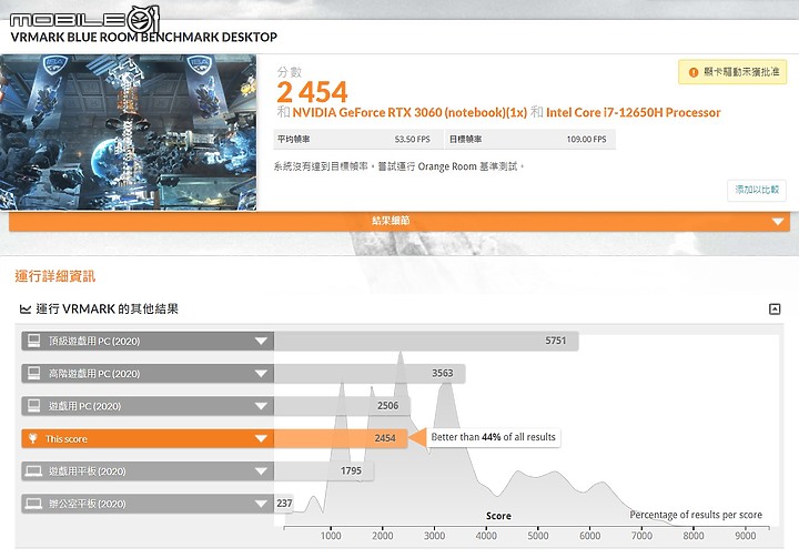 ASUS TUF DASH F15 (2022) 測試報告|延續輕薄優勢,遊戲效能大升級!