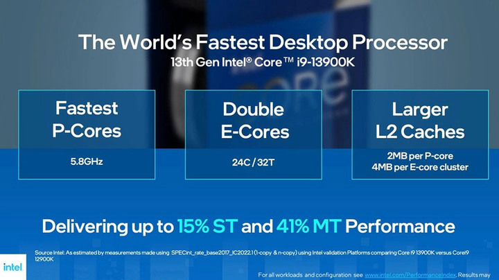 【 Intel YES!】2022 Intel Taiwan Open House 無以倫比的性能展示!