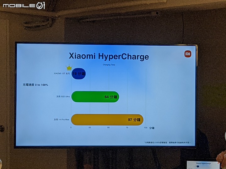 《體驗心得》Xiaomi VIP 攝影體驗會