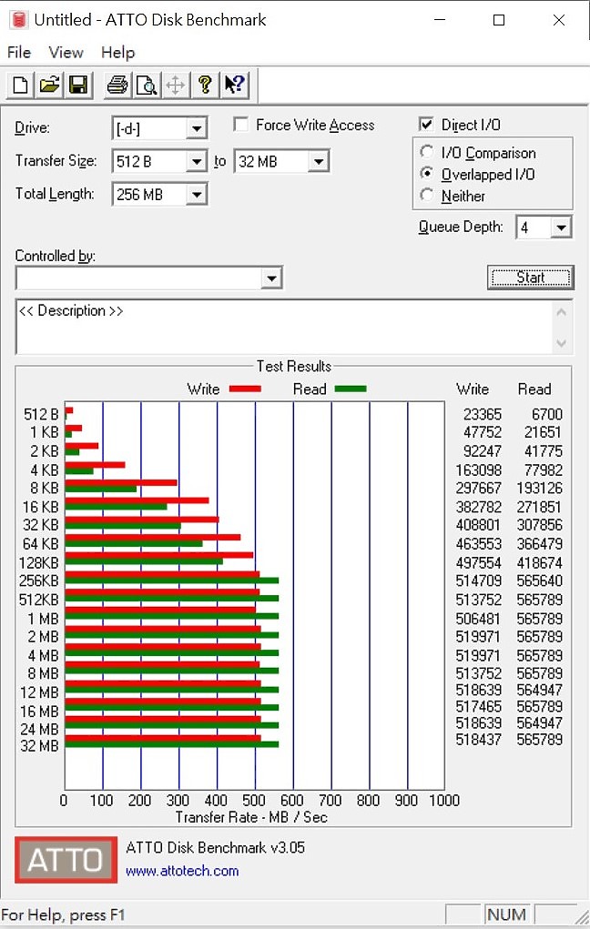 創見 Transcend SSD230S 1TB 測試 新版本