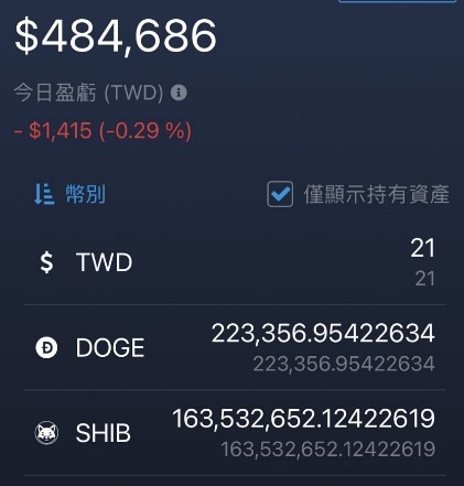 買了43萬顆狗狗幣，看能漲到多少？
