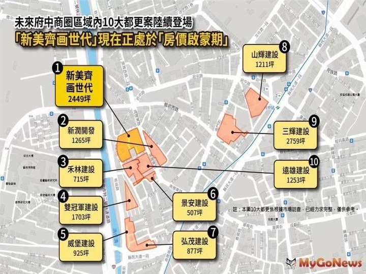 新美齊畫世代-已購戶心得