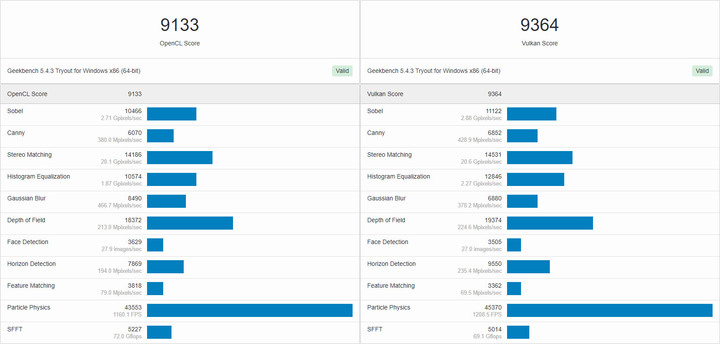 Intel第十三代Raptor Lake Core i5-13600K簡測