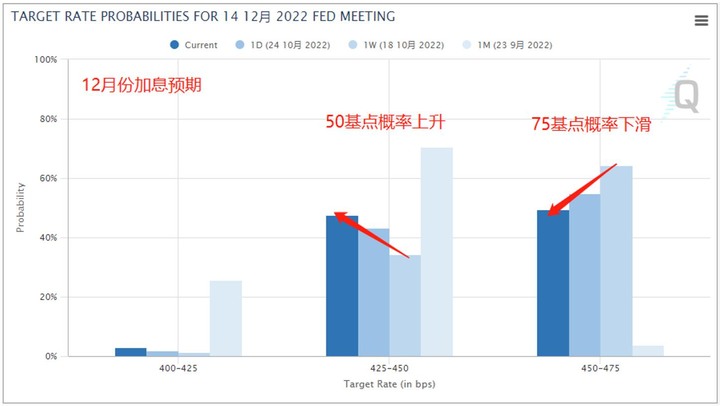 【ACY證券】房價跌，股市漲，黃金多頭不入場