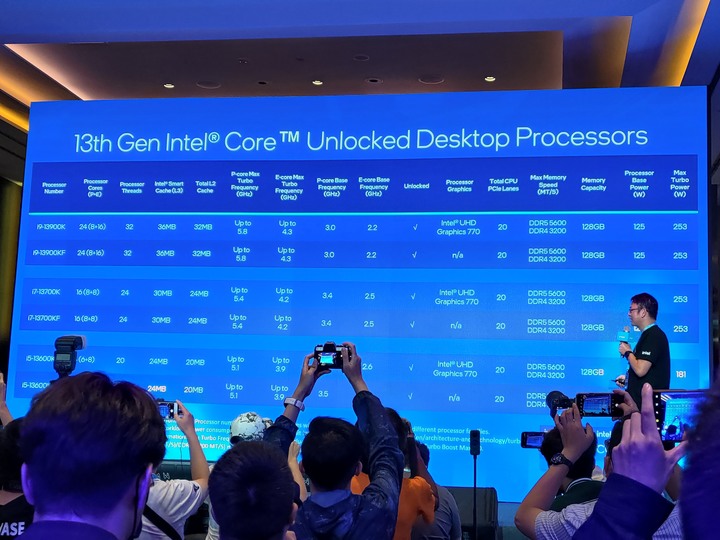 參觀微心得 - 2022 Intel Taiwan Open House