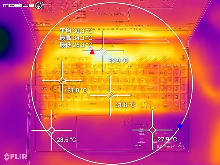 ASUS TUF DASH F15 (2022) 測試報告|延續輕薄優勢,遊戲效能大升級!