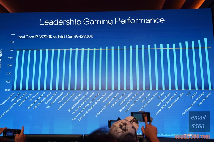 Intel Taiwan Open House 號令玩家作夥來-2022 13代Core x ARC 顯示卡