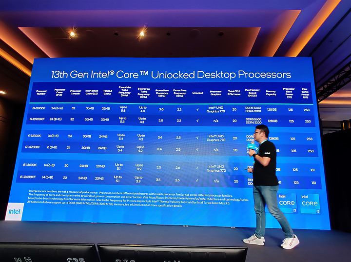 點我看大圖 【 Intel YES!】2022 Intel Taiwan Open House 無以倫比的性能展示!