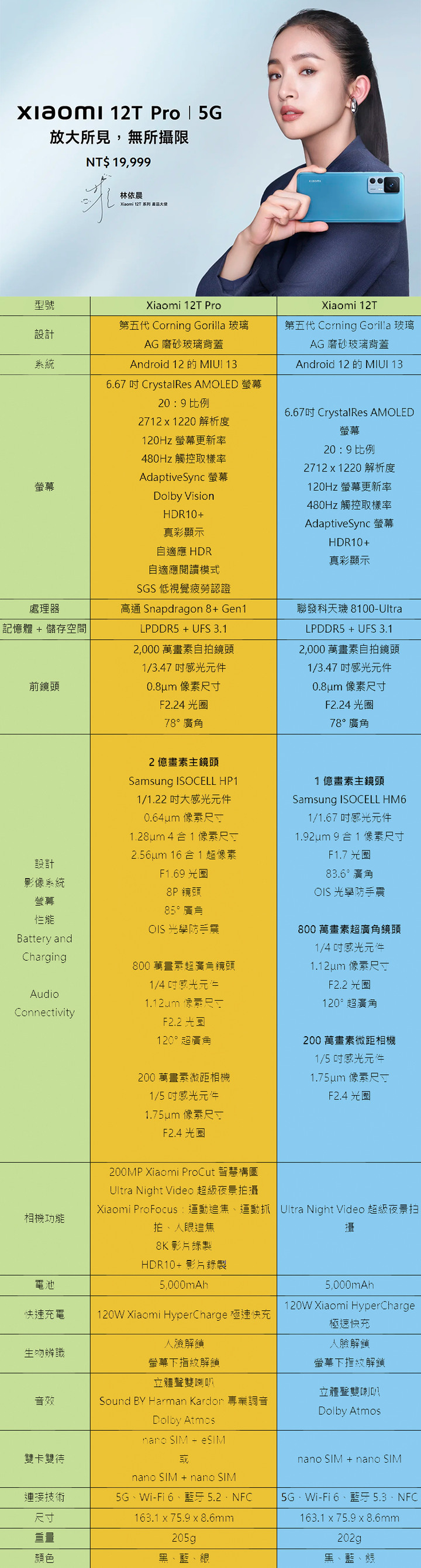【Xiaomi 12T Pro】 開箱 + 實拍分享 + 體驗會～享受年輕人的第一個兩億！