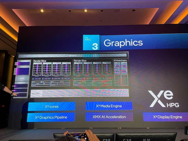 2022 Intel Taiwan Open House 發表會心得分享：INTEL13代處理器、INTEL ARC顯示卡新品上市
