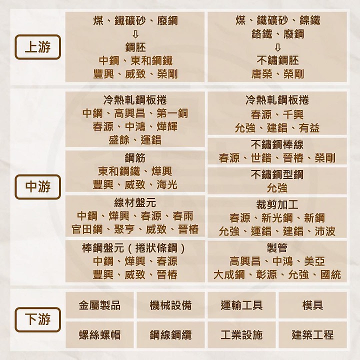 產業介紹 - 鋼鐵產業
