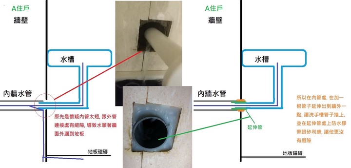 洗手槽排水問題