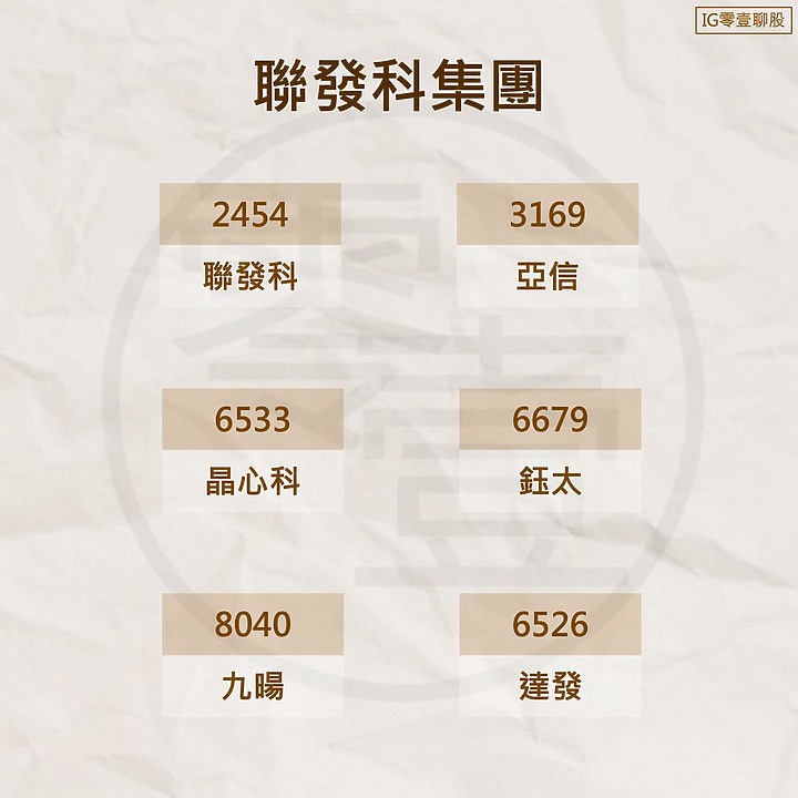 點我看大圖 聯發科集團 - 個股介紹
