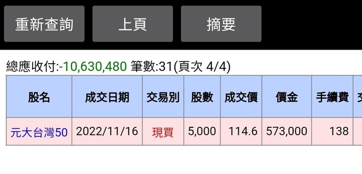 投資就是隨政府護盤