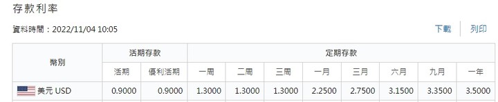 美金優惠活定存利率比較高的銀行討論整理 3月9日 更新影片