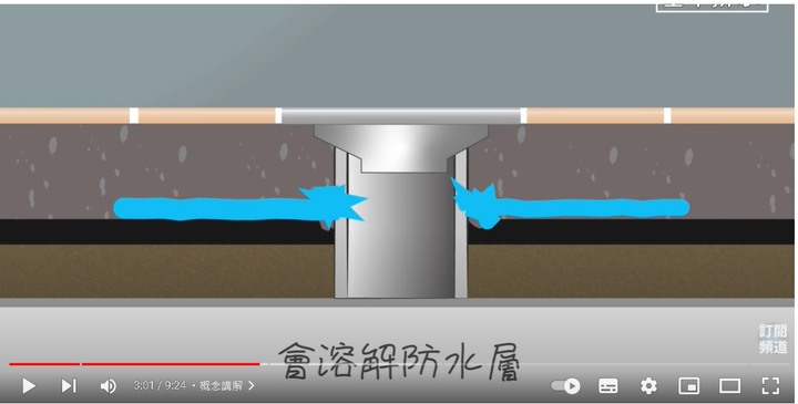 衛浴排水防水工法請益