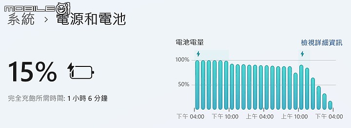 微軟 Surface Pro 9 二合一筆電｜以活潑新色與 5G 版帶來不同體驗！