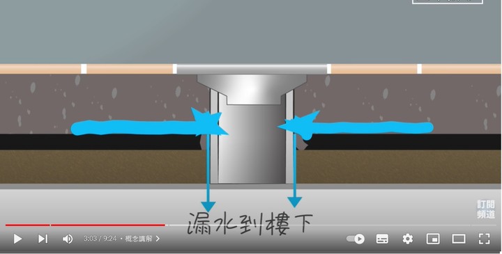衛浴排水防水工法請益