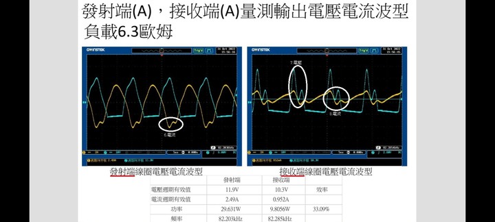 小瓦數無線充電發射端與接收端線圈量測波形趨勢詢問各路大神