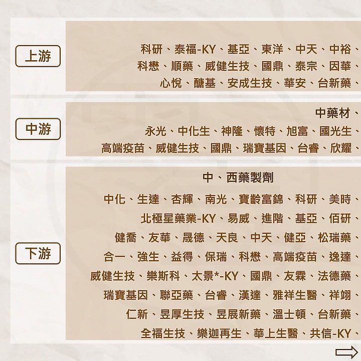製藥業 - 產業介紹